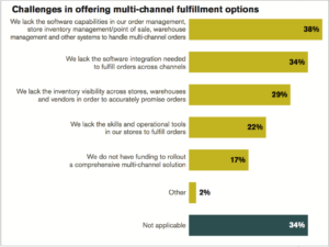 challenges-in-fulfilling-multichannel