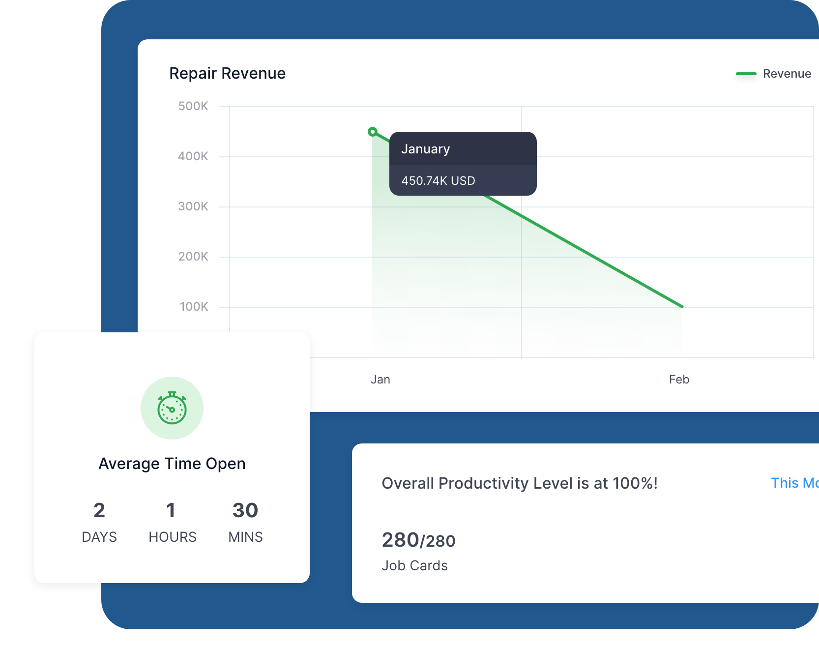 (1) RPS - Snippet - Dashboards