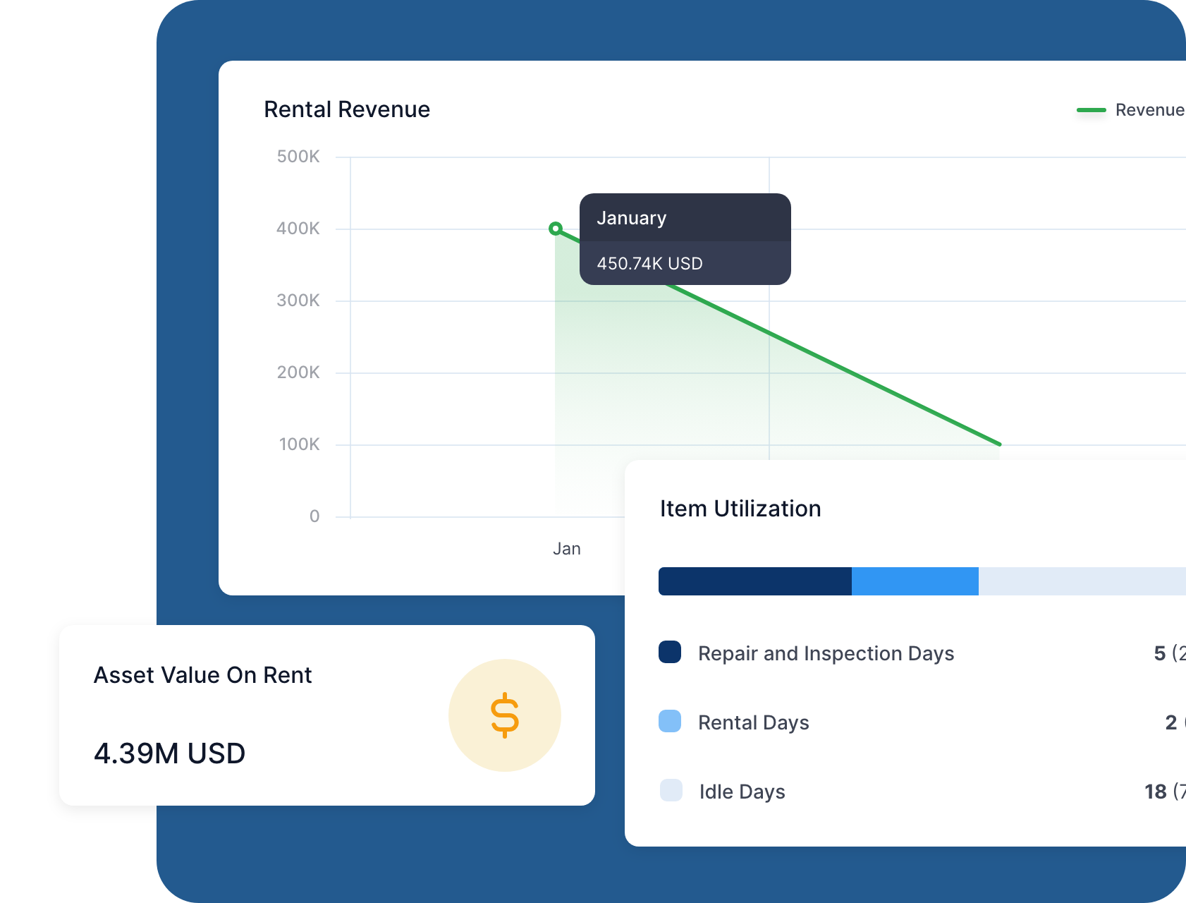 (1) RTS - Snippet - Dashboards