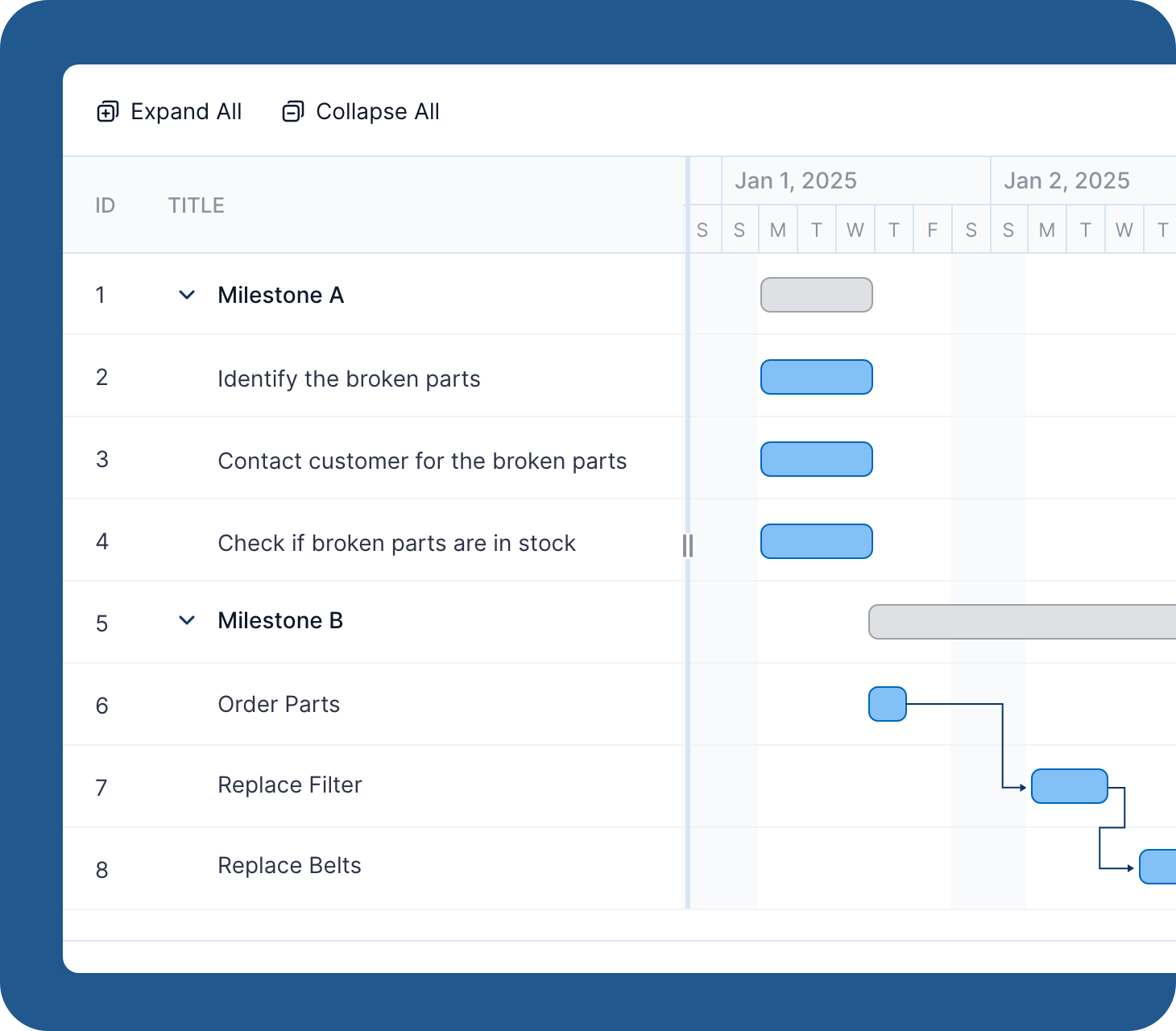(5) RTS - Snippet - Action Items
