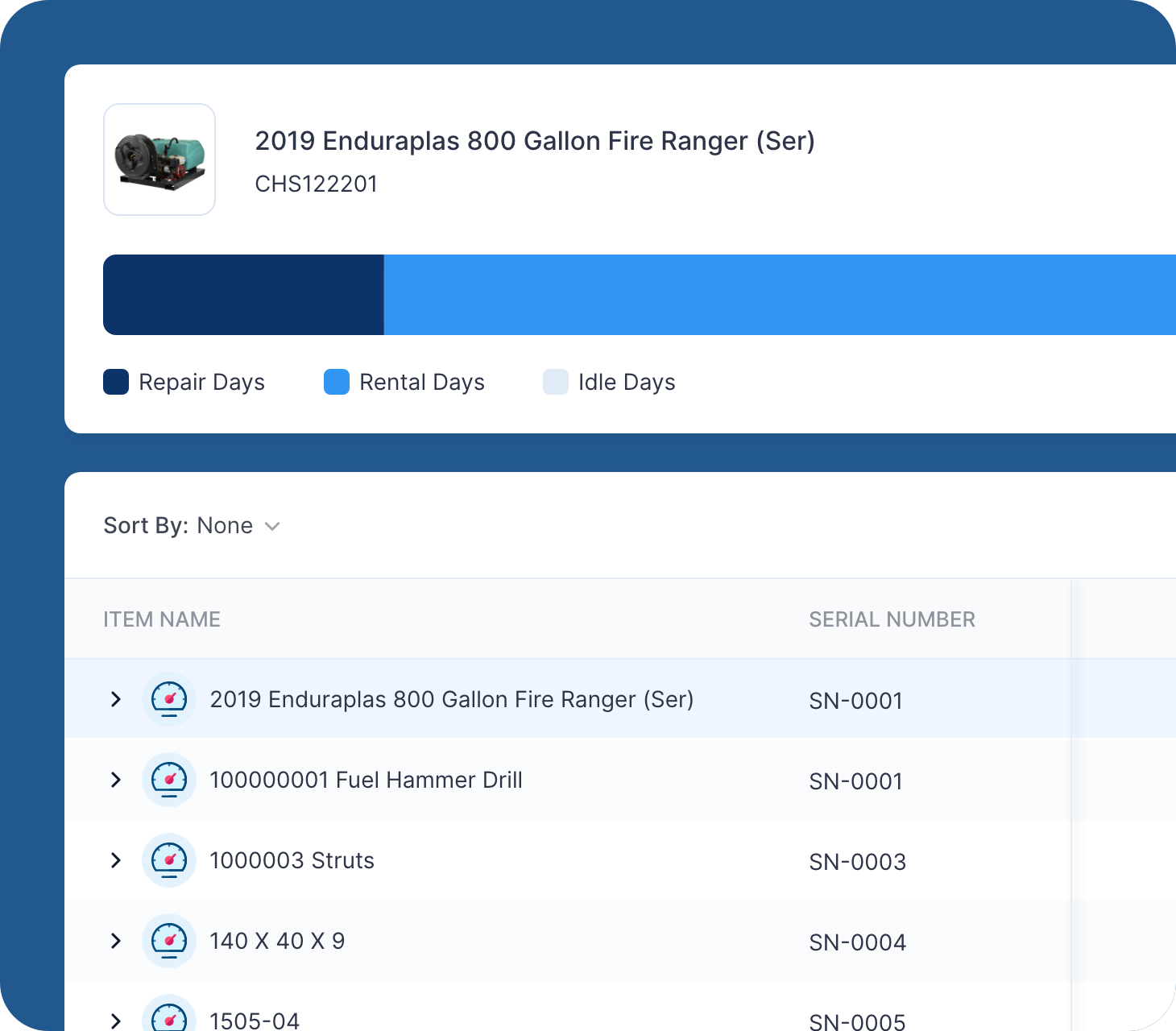 (5) RTS - Snippet - Item Utilization